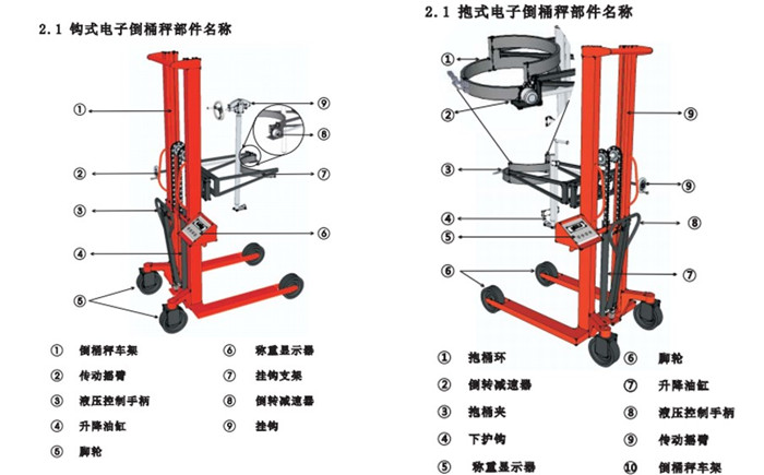帥華手動(dòng)電子倒桶秤結(jié)構(gòu)圖